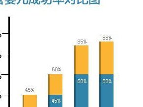 试管降调后为何汗流不止？揭秘药物副作用与预防策略